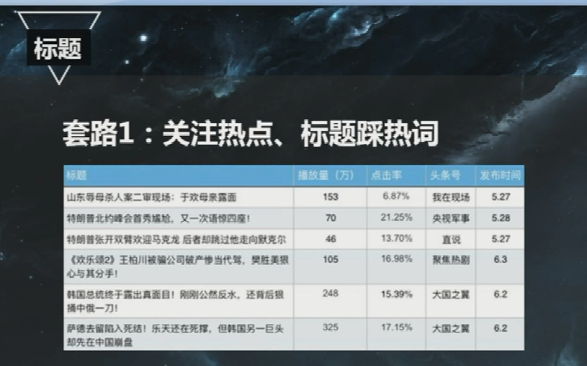 自媒体文章标题九大套路