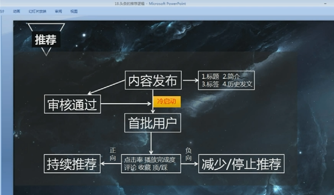 今日头条推荐逻辑——凯哥自媒体