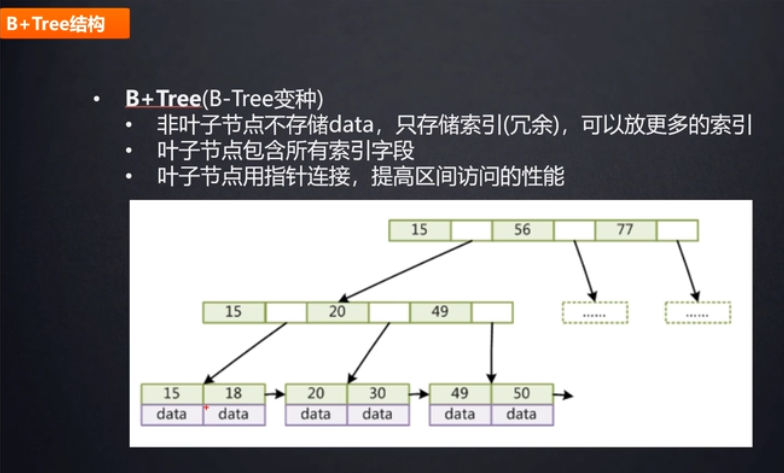 MySQL索引底层