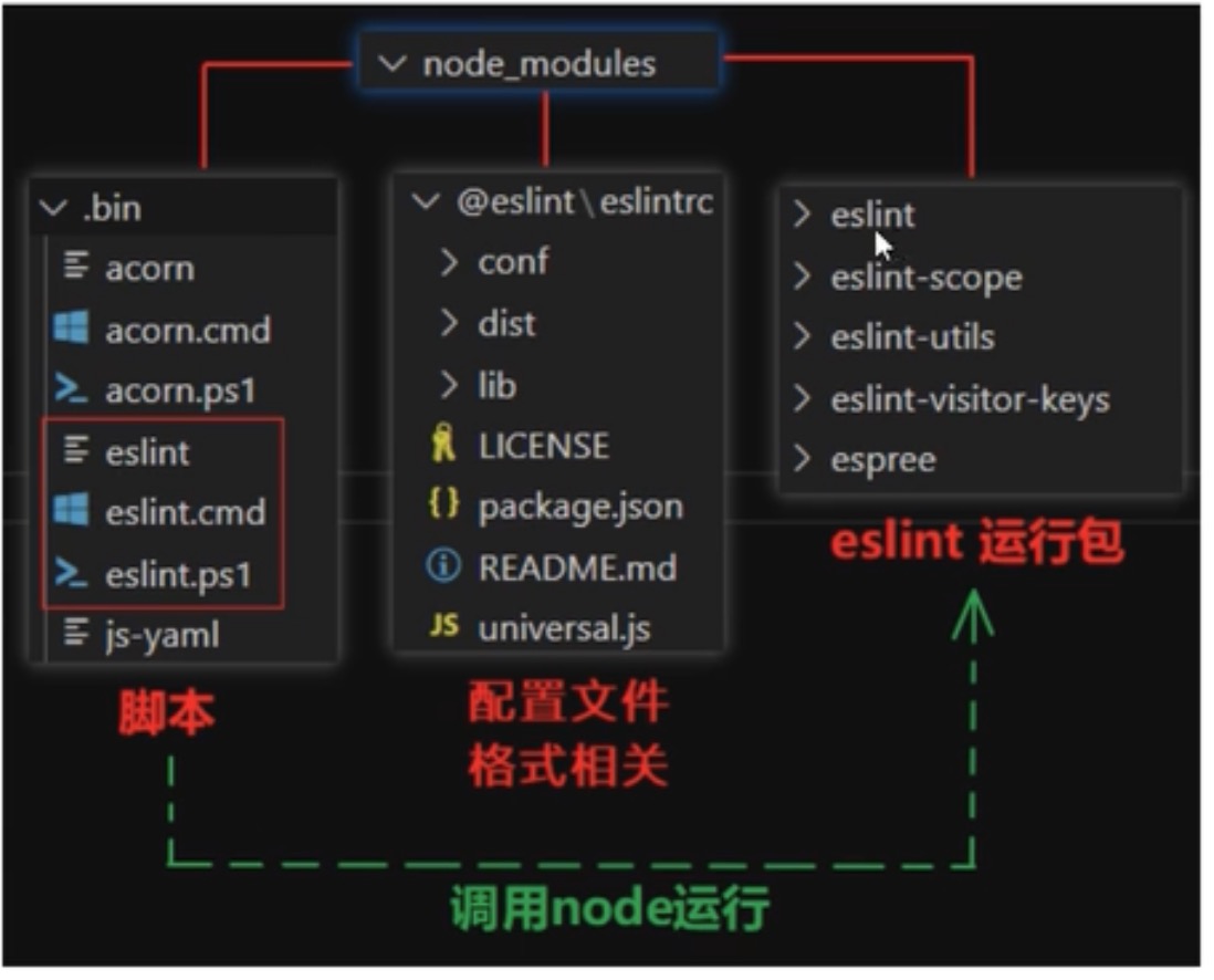 【原创】Eslint 基础